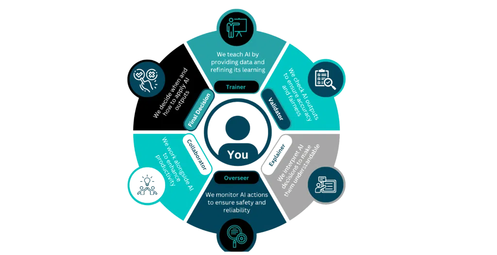 Infographic showing how customers are supported by Version 1