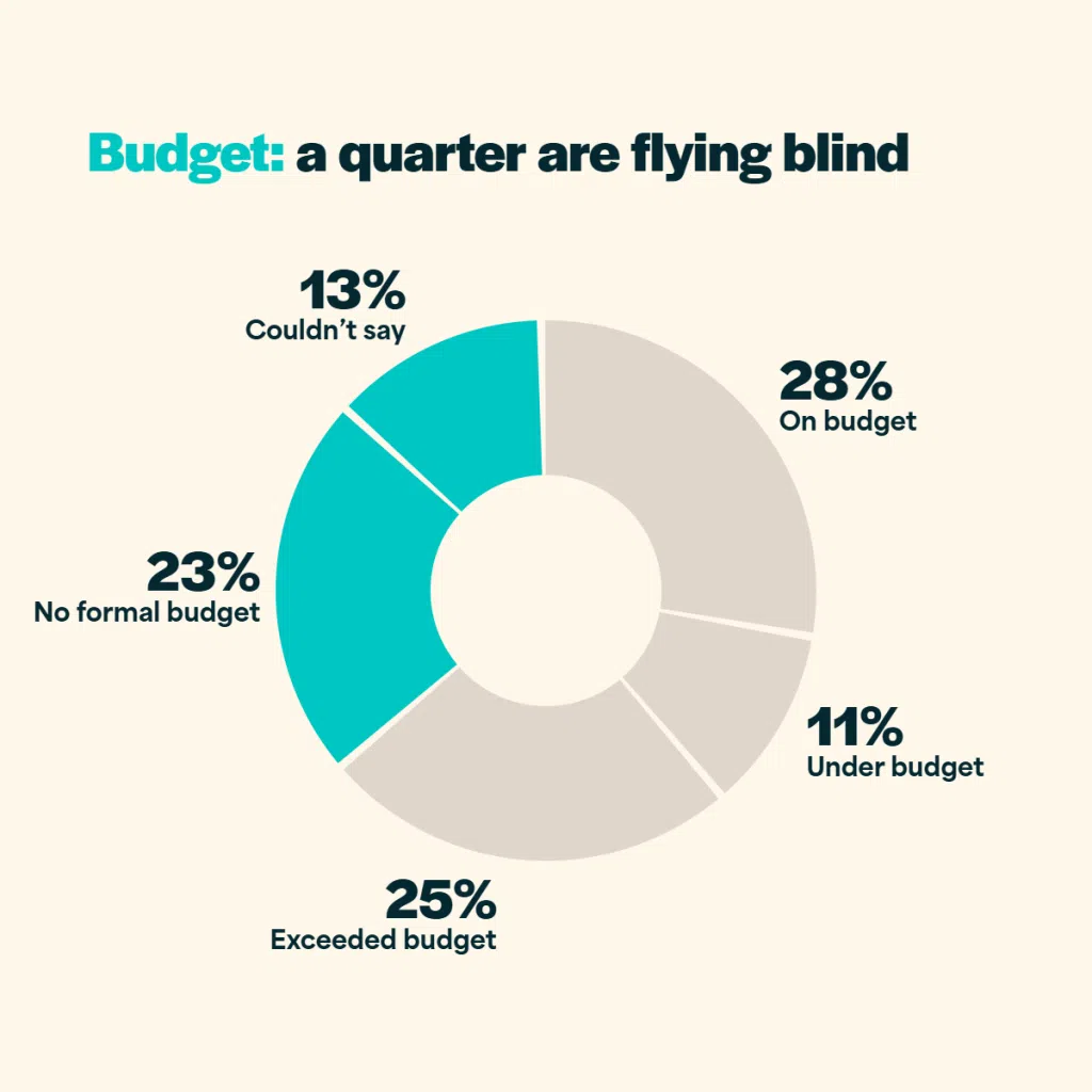 budget