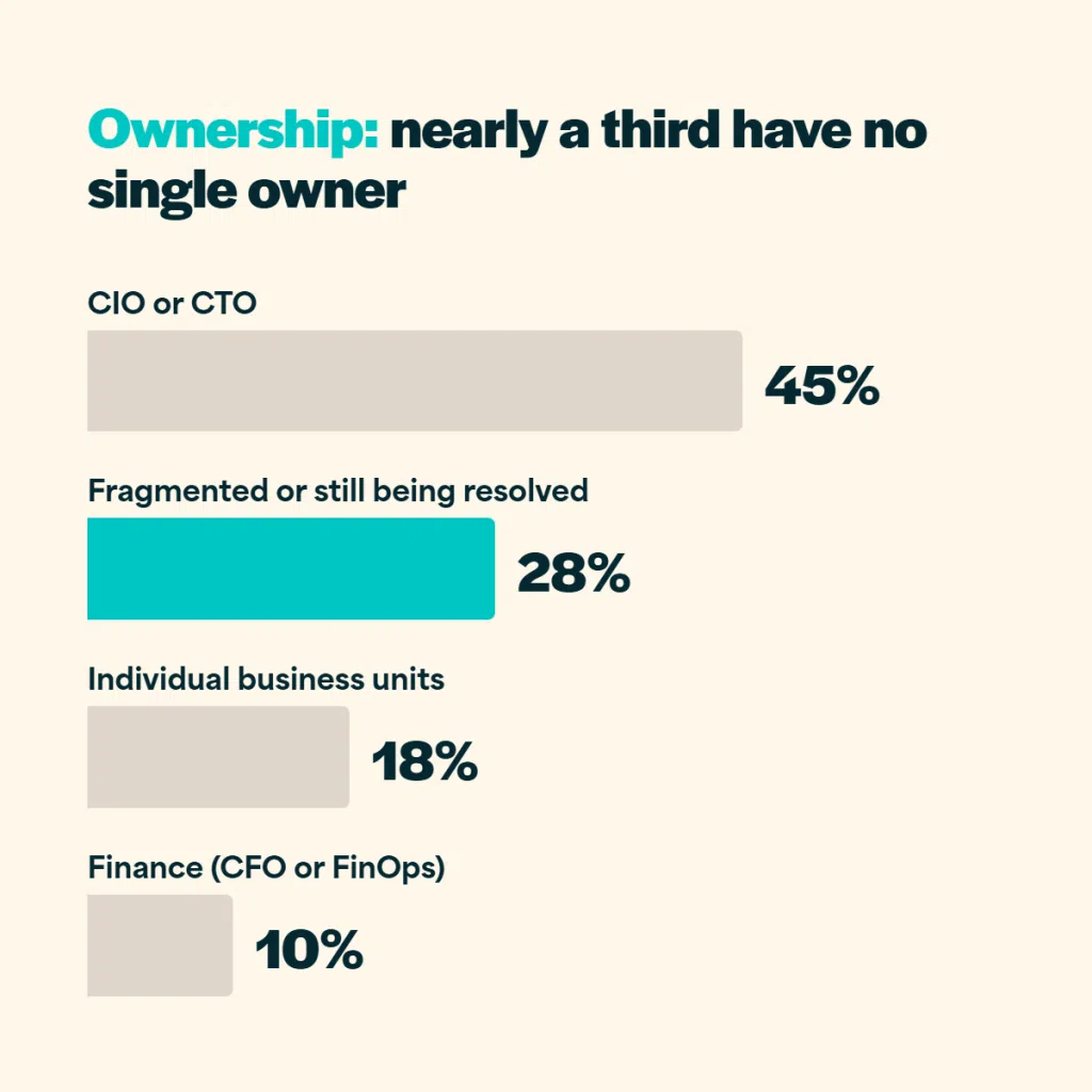 ownership