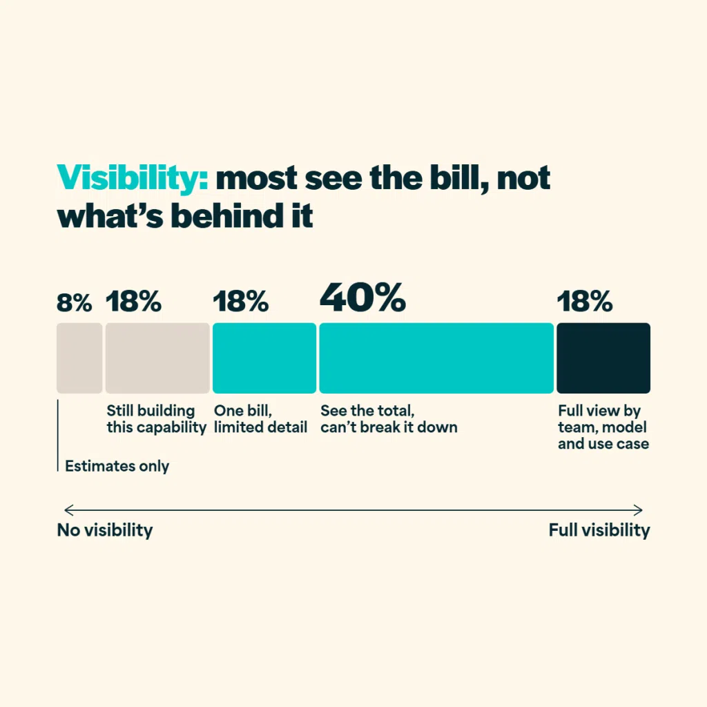 visibility
