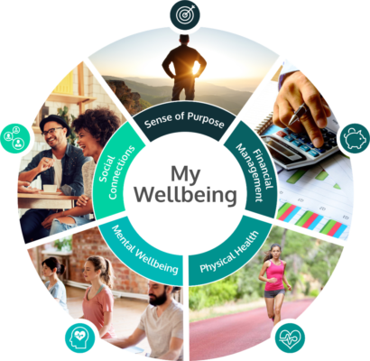 Health and wellbeing strategy infographgic 