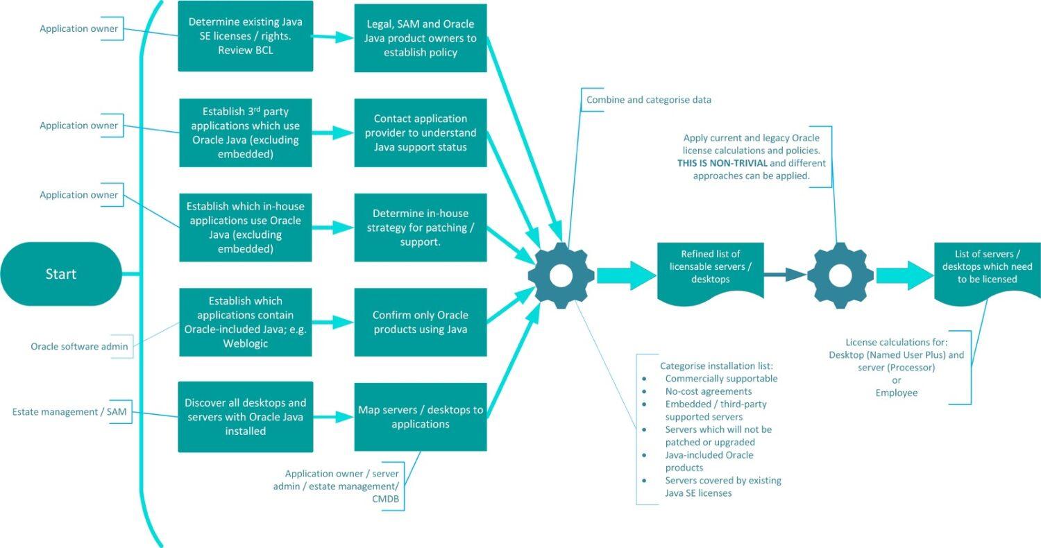 Oracle Java SE Discovery Roadmap