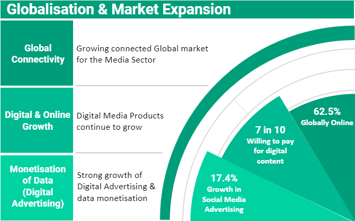 Globalisation-Market-Expansion