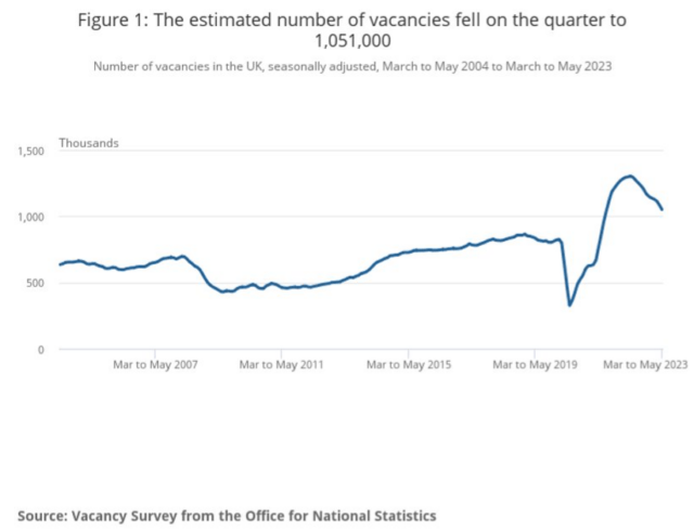 Source-Vacancy-Survey-From-The-Office-For-National-Statistics