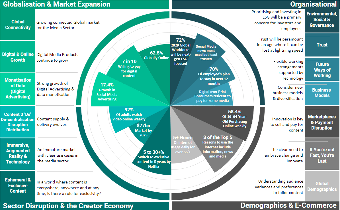 Version-1-Media-Sector-Impact-Dial