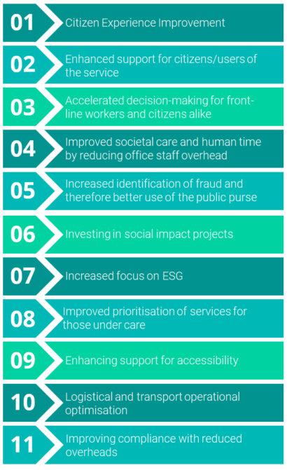 List of text: Citizen Experience Improvement • Enhanced support for citizens/users of the service • Accelerated decision-making for front-line workers and citizens alike • Improved societal care and human time by reducing the time taken on office staff overhead • Increased identification of fraud and therefore better use of the public purse • Investing in social impact projects • Increased focus on ESG • Improved prioritisation of services for those under care • Enhancing support for accessibility • Logistical and transport operational optimisation • Improving compliance with reduced overheads