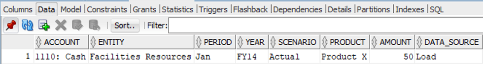 Data Source Load