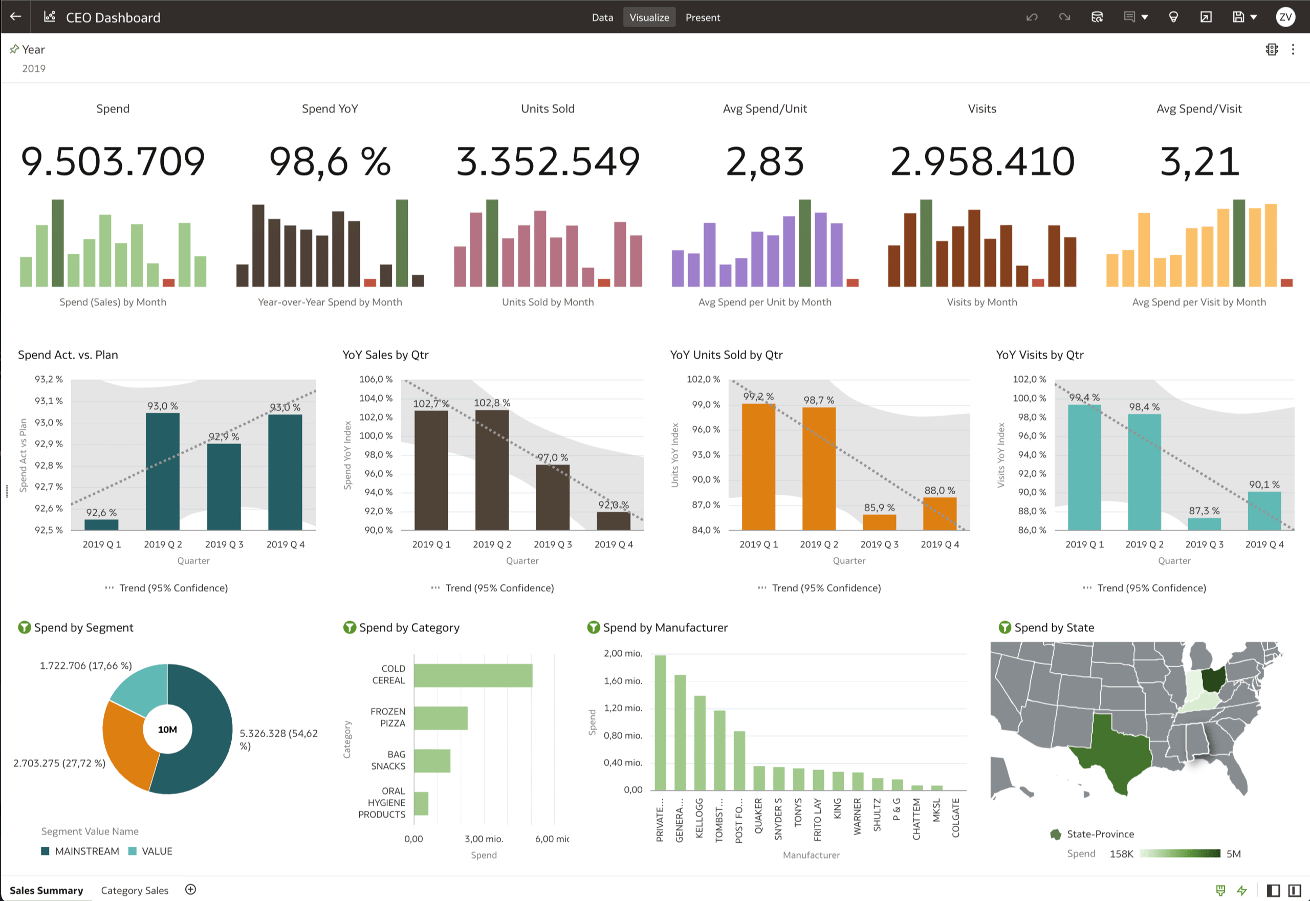 Data Visualisation