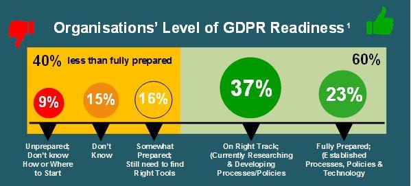 GDPR graphic
