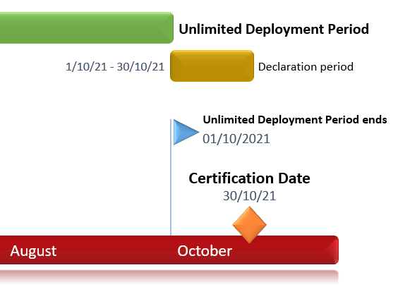 ULA Declaration