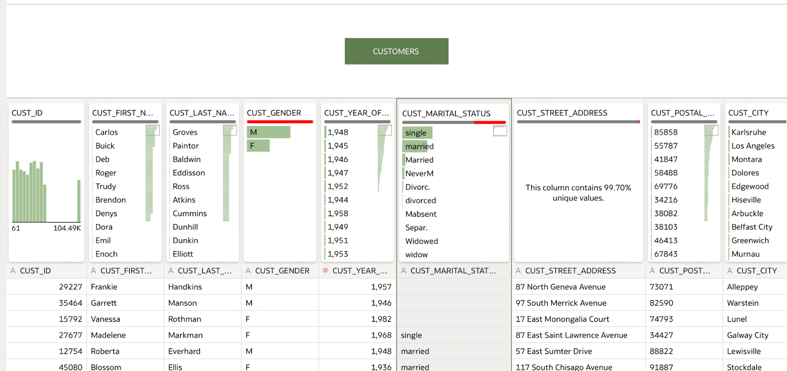 Data Quality Insights