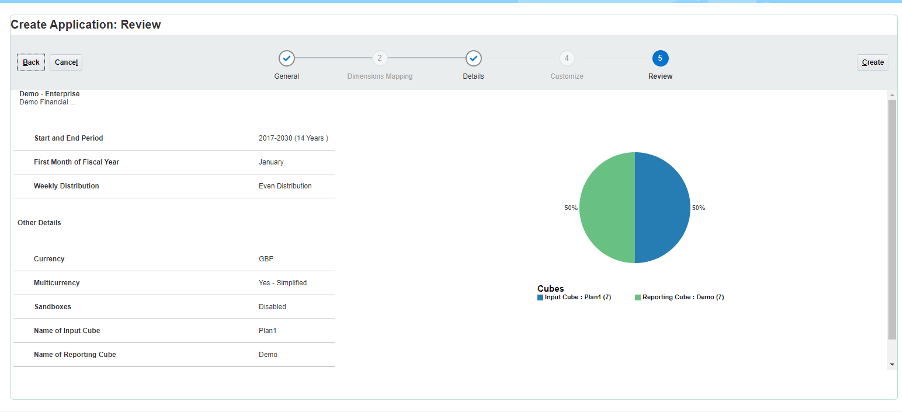 PBCS Financials 5