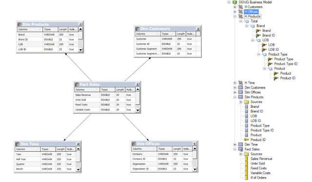 OBIEE Blog Image 3
