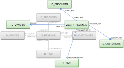 OBIEE Blog Image 6