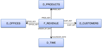 OBIEE Blog Image 1