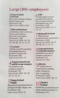 GPTW Top 10 2014