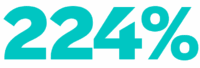 224% stat