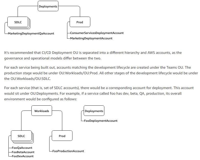 Deployments OUs