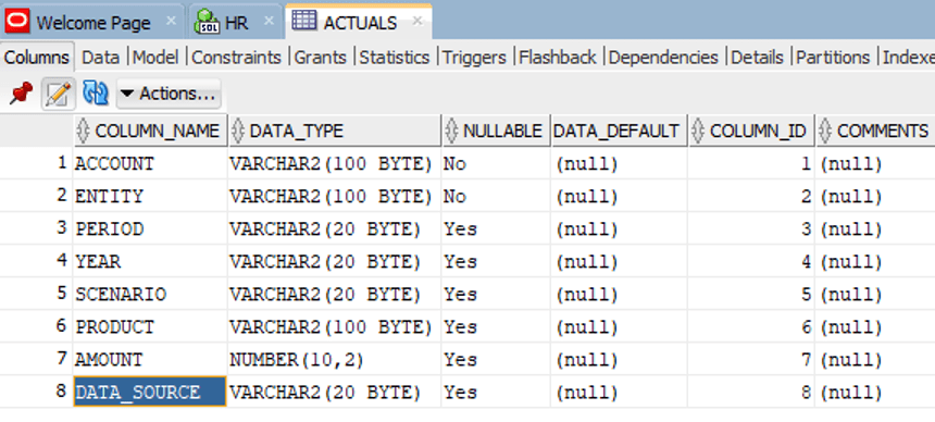 Actuals Data Table