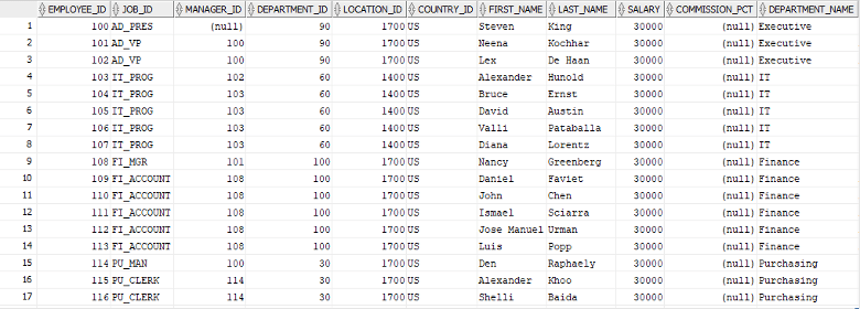 Employee Details View