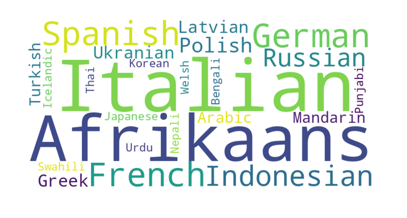 This image is collage of languages that GPT-4 is proficient in such as Spanish, Latvian, German, Russian, Turkish, Icelandic, Thai, Korean, Afrikaans, French, Mandarin, Punjabi, Hindi, Urdu, Greek, Swahili, Welsh, Polish, Greek to name a few.