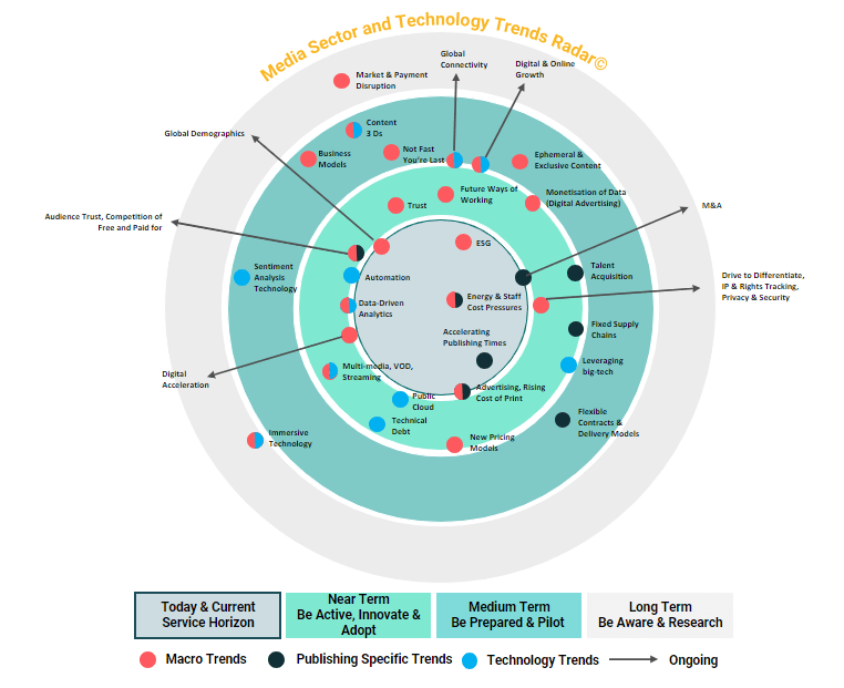 Media Sector Trends RaDar