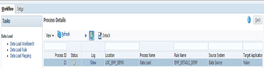 Workflow Process Details