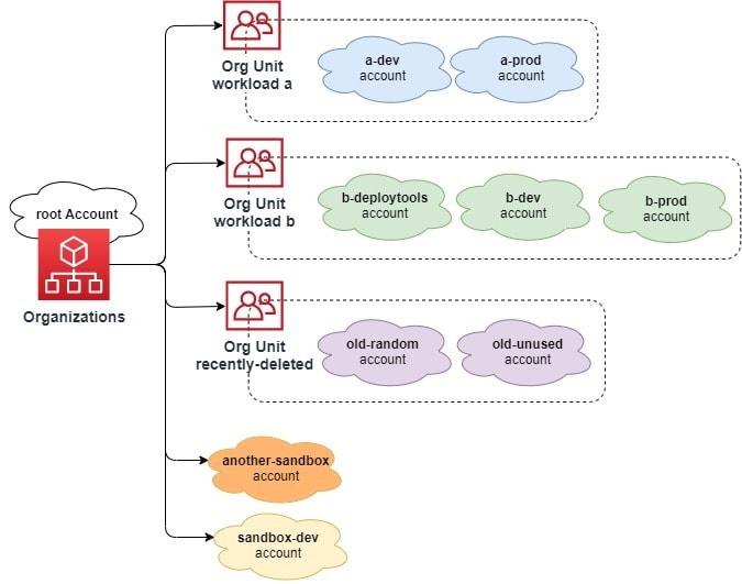 Alt Text