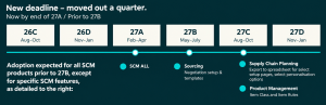 Timeline infographic showing the updated SCM adoption deadline, with adoption expected before 27B and specific SCM feature exceptions extending into 27C.
